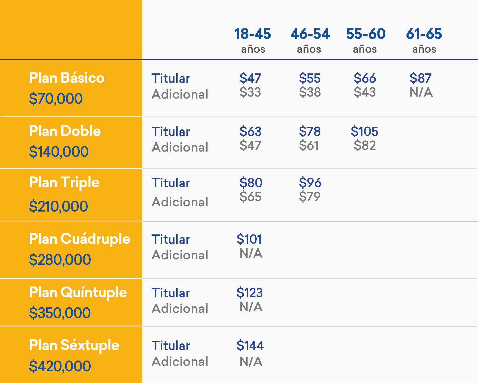 Tabla planes