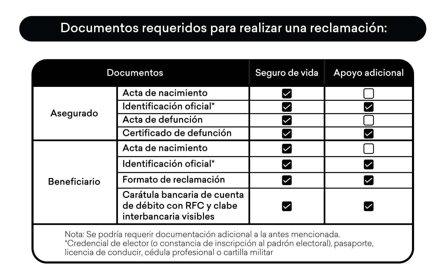 Tabla formato de reclamación club de protección familiar.